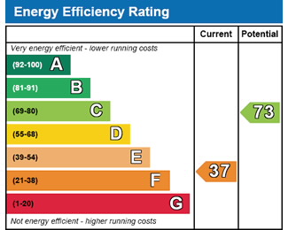 Energy Efficiency Rating