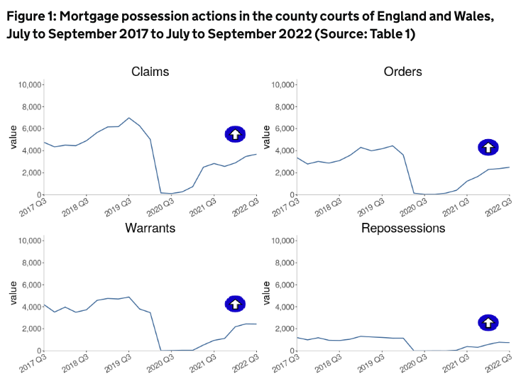 no fault evictions